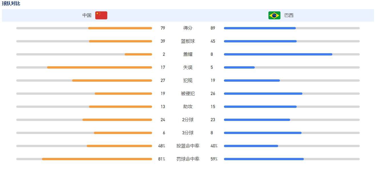 罗马现在进入了欧联淘汰赛的附加赛，将面对一支欧冠小组第三的球队“我们现在排名第二，但即便是那些从欧冠跌落的球队也不会想要抽到我们。